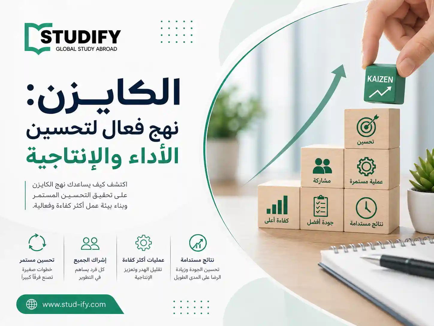 الكايزن: نهج فعال لتحسين الأداء والإنتاجية المستمر
