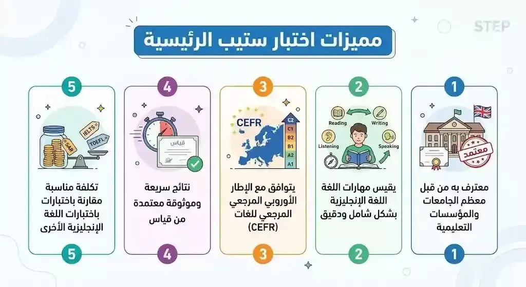 مميزات اختبار اللغة الإنجليزية